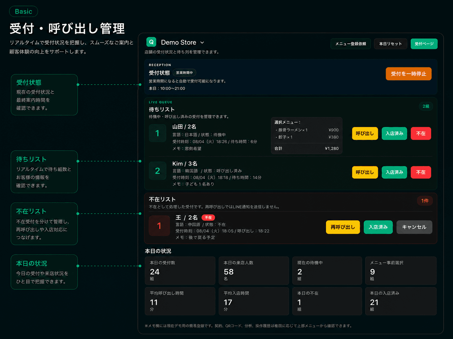 受付状態、待ちリスト、不在リスト、本日の状況を管理するSelahQ Basicの受付・呼び出し管理画面